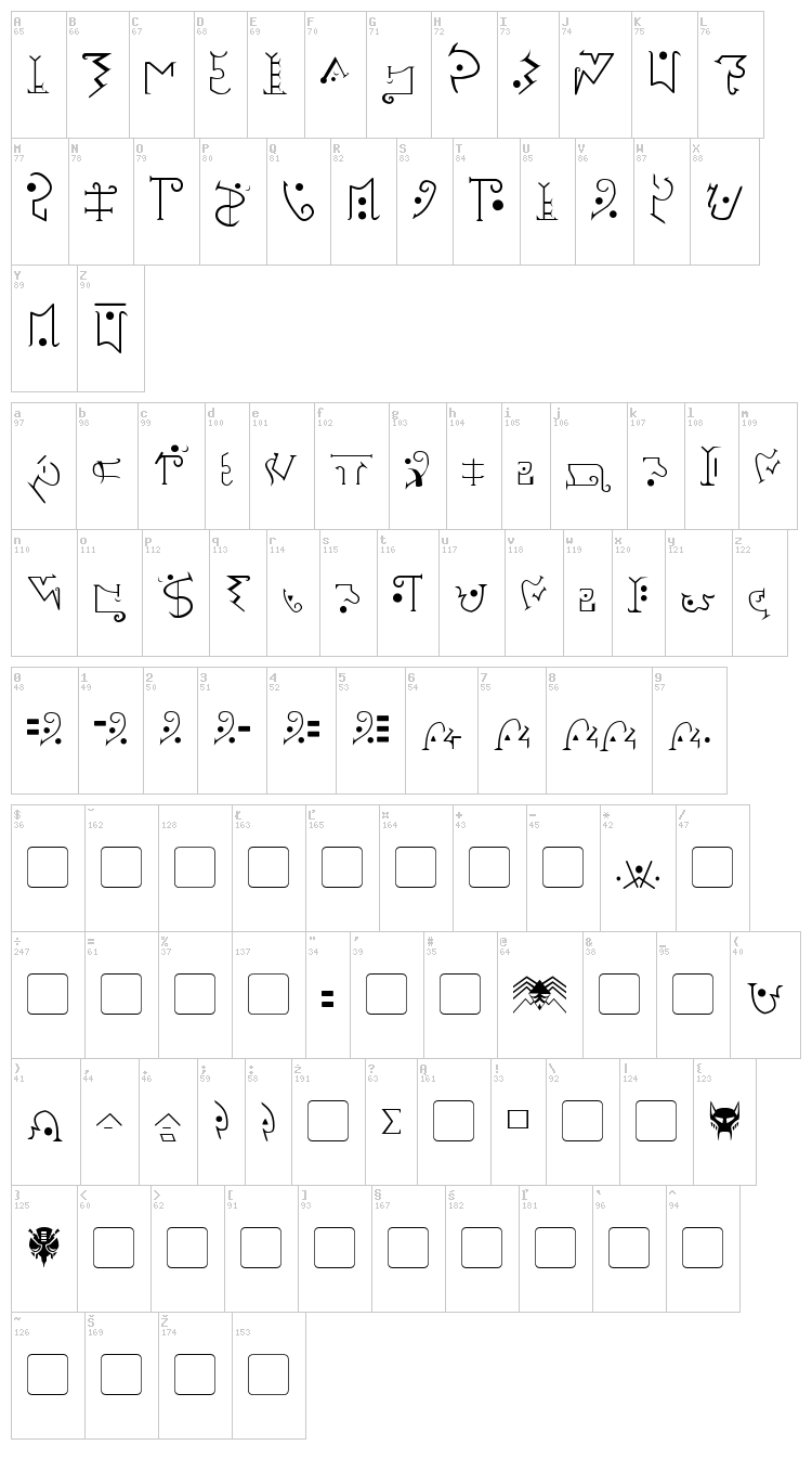 Giedi Predacon font map